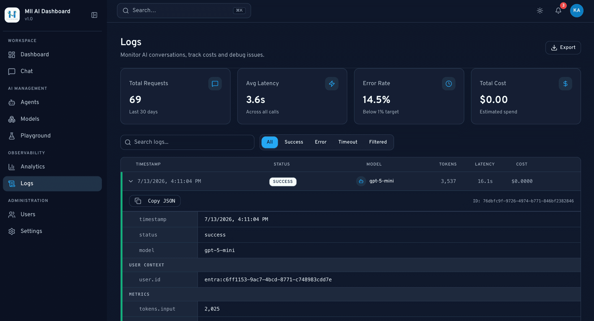 MII AI Dashboard Template screenshot 1