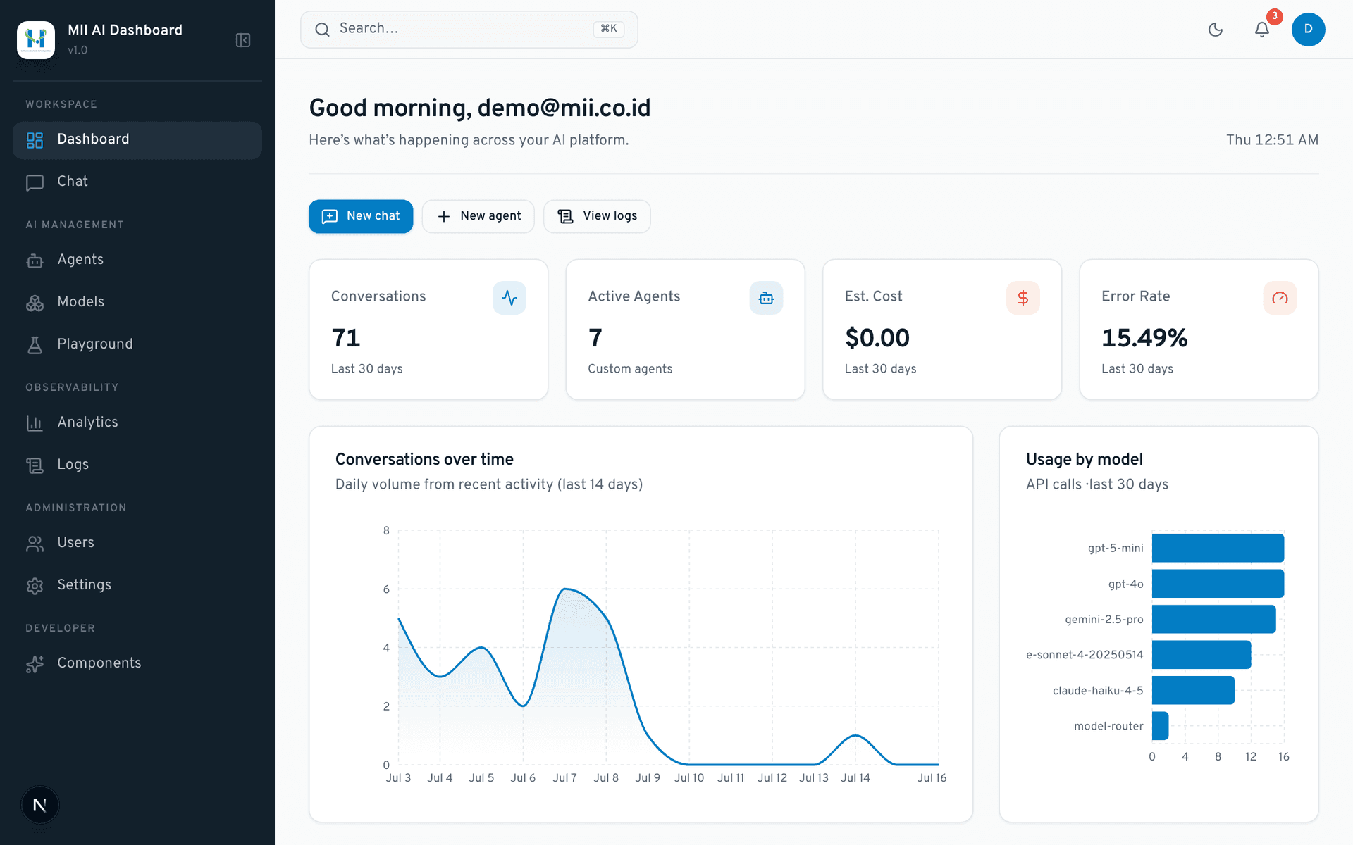 MII AI Dashboard Template screenshot 2