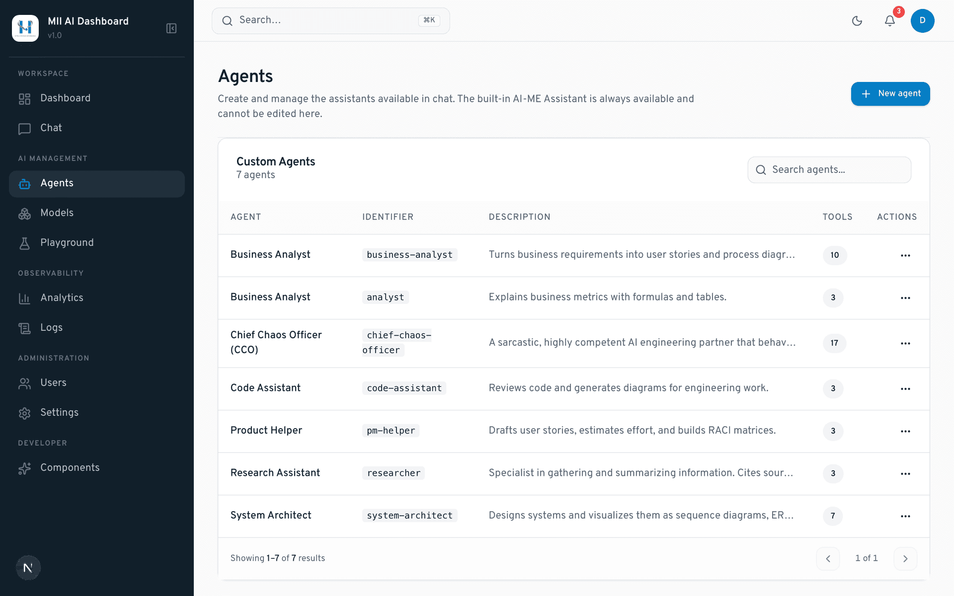 MII AI Dashboard Template screenshot 5