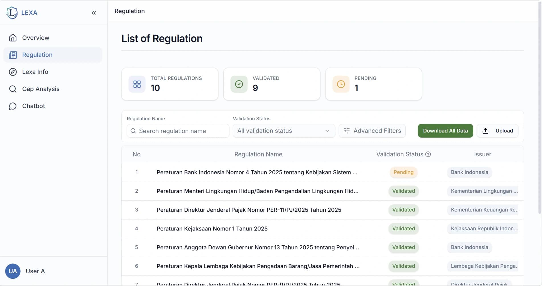Regulation List